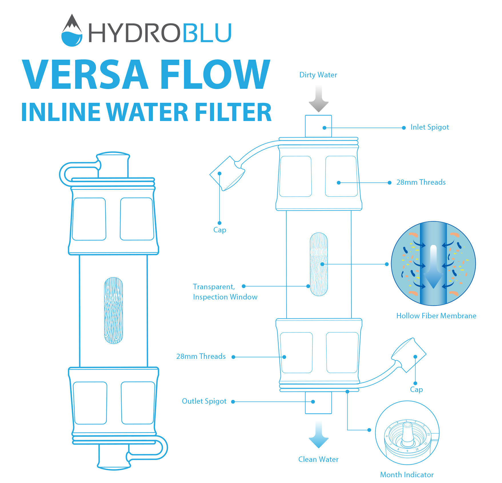 ハイドロブルー ヴァーサフロー フィルター 軽量 水フィルター 濾過フィルター ウォーターフィルター HYDROBLU Versa Flow Light-Weight Water Filter HB-VFF