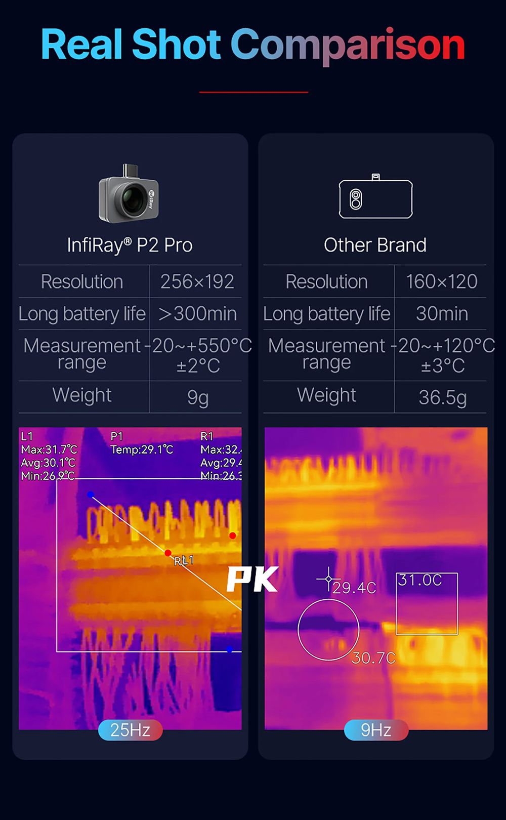 Xinfrared InfiRay P2 Pro Thermal Camera with Magnetic Suction Function Android Type-C 磁気マクロレンズ付き サーマルカメラ