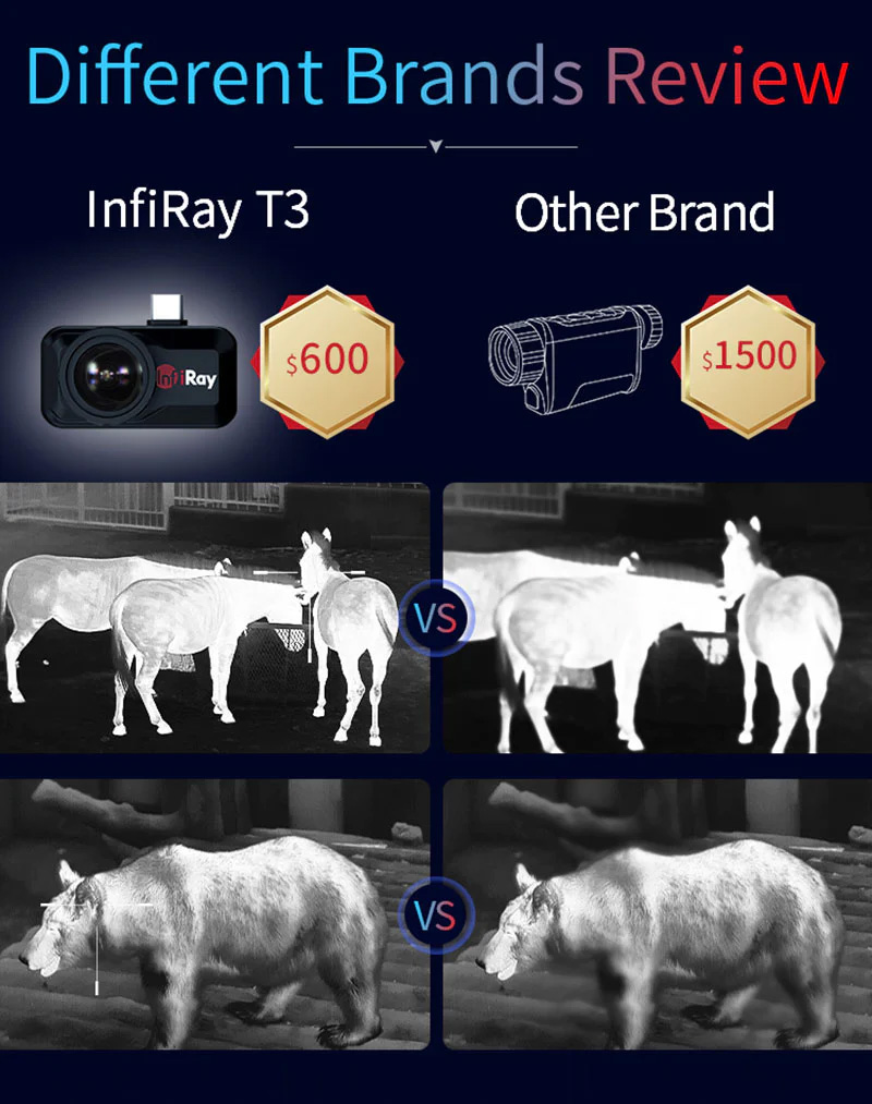 Xinfrared infiray T3 Thermal imaging Monocular Scope Mate Android Type-C 赤外線画像 単眼スコープメイト